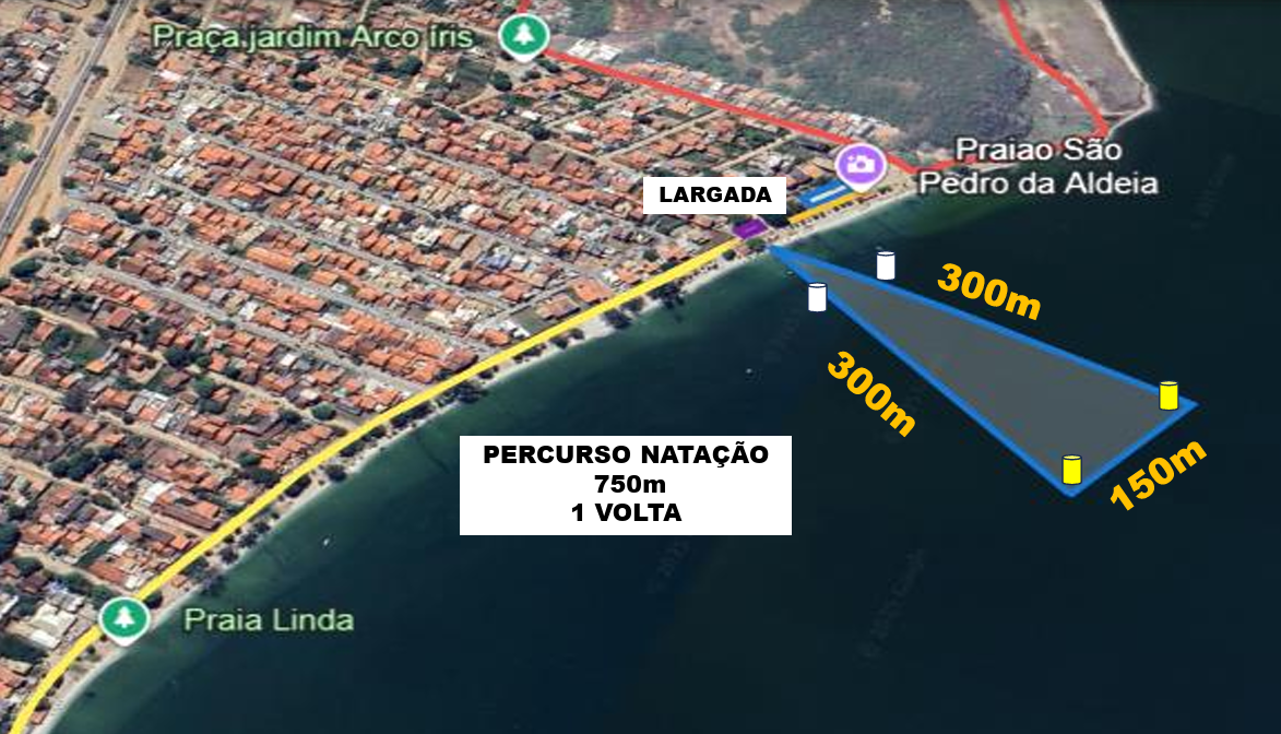 Percurso